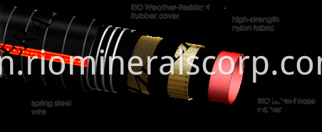 flotation rotor stator DRC Copperbelt OEM